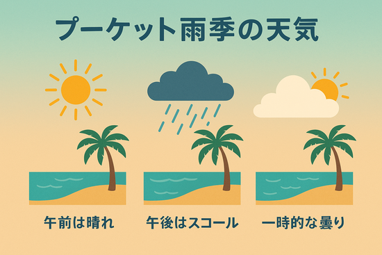 プーケット雨季の天気とツアー選びのコツ|失敗しない旅の計画